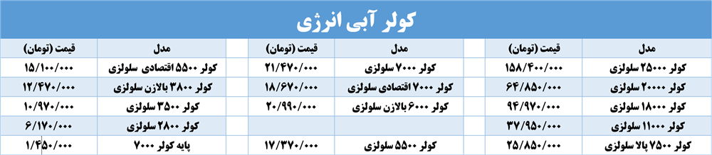 نمایندگی کولر آبی انرژی شیراز Energy Shiraz water cooler air conditioner for sale